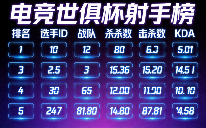 电竞世俱杯射手榜数据可视化大屏展示